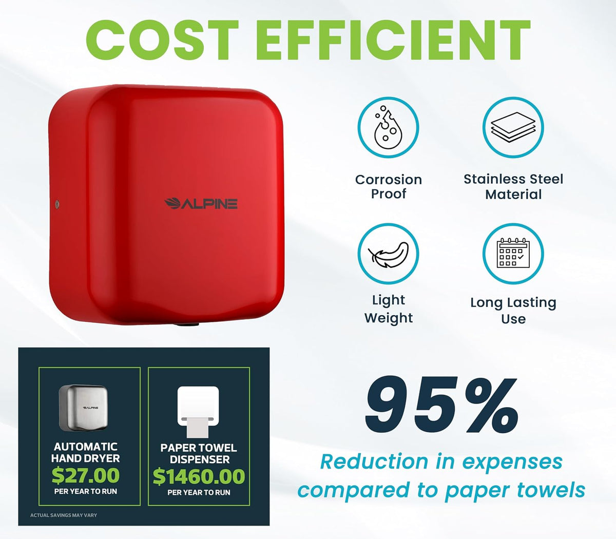 Hemlock High Speed, Commercial Hand Dryer, Red, 120V — FREE SHIPPING*