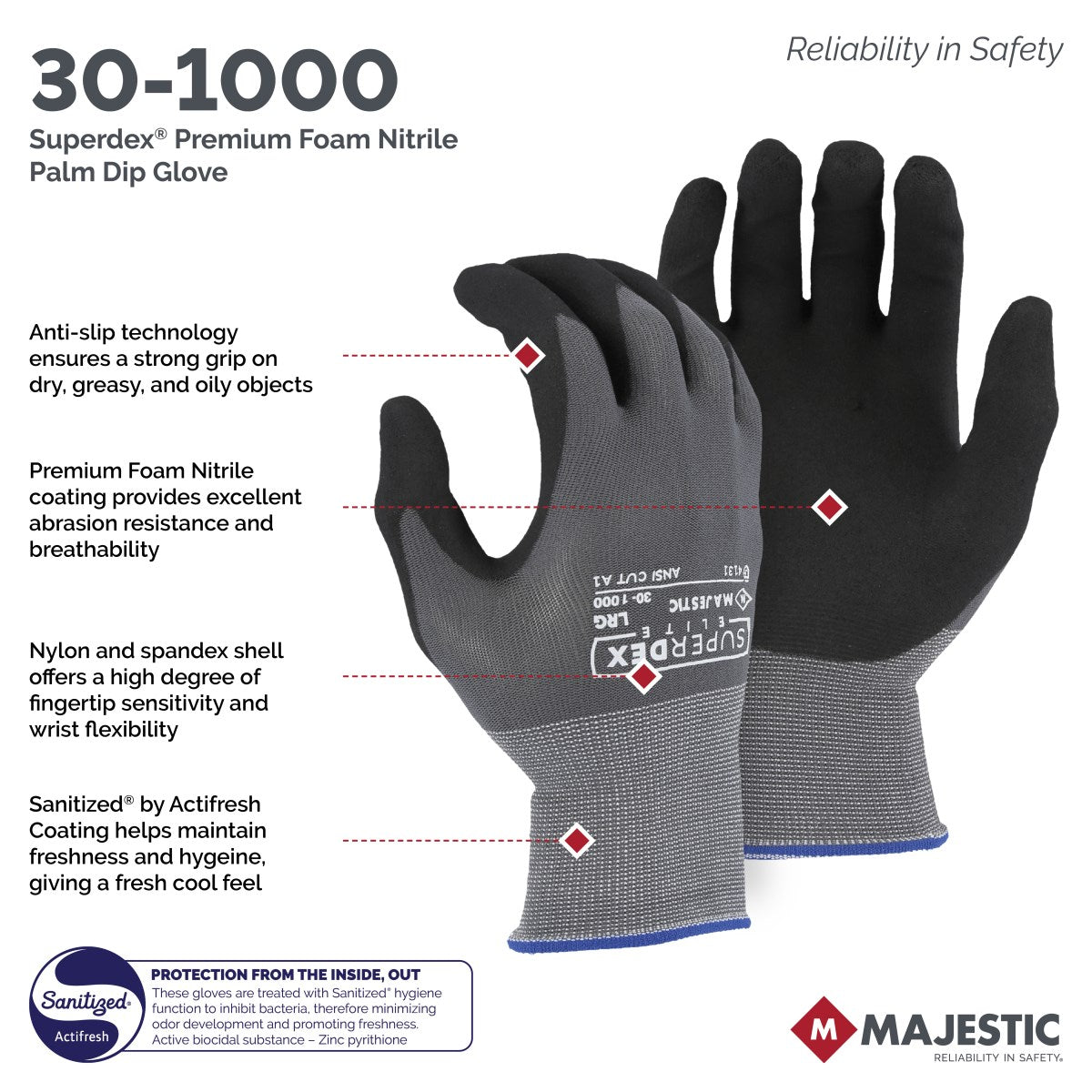 30-1000 Majestic Premium Foam Nitrile Palm on Nylon/Spandex — 12 Pairs or 144 Pairs — FREE SHIPPING*