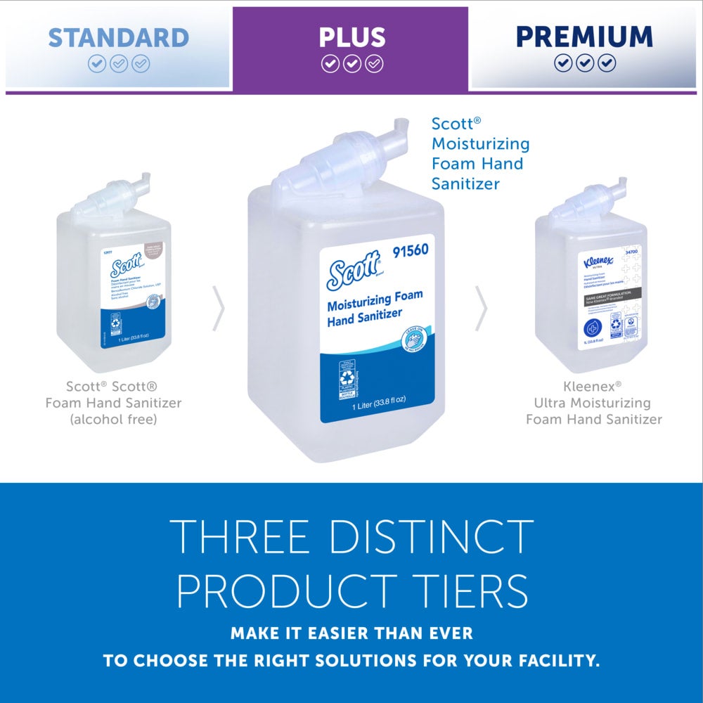 Scott® E-3 Moisturizing FOAM Hand Sanitizer, Cassette Refill for Scott® or Kimberly Clark Manual Skin Care Dispensers - 6/cs