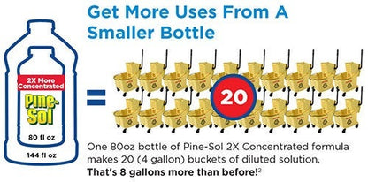 Pine-Sol® Multi-Surface Cleaner and Disinfectant, Original Pine Scent, 80 fl oz. Bottle - 3/cs