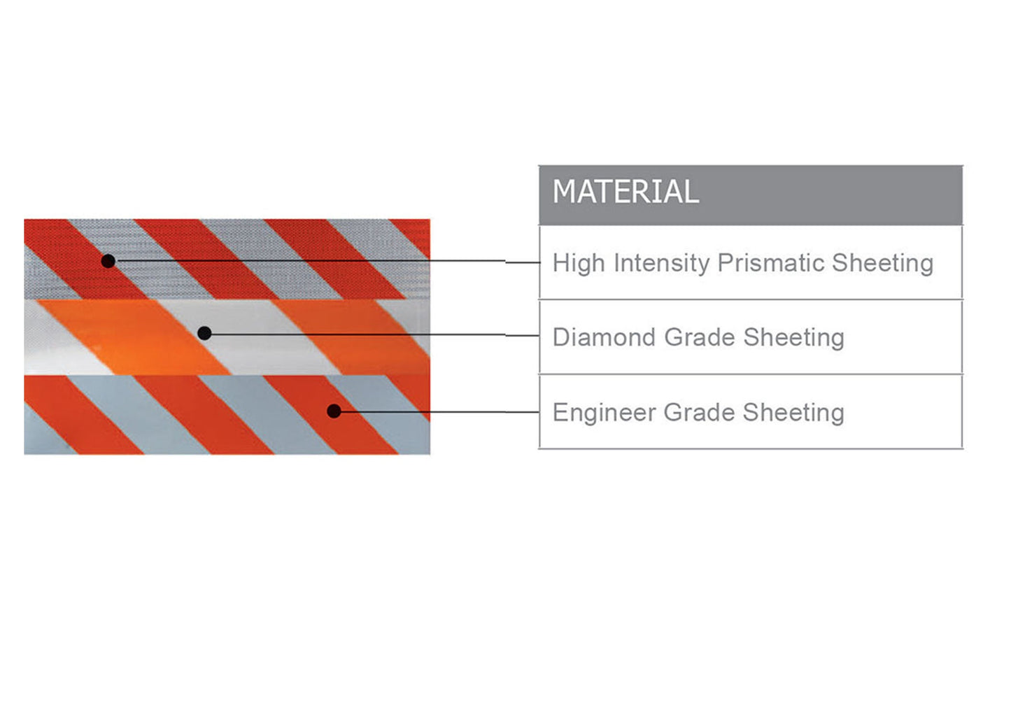 CORTINA 24" Stop/Slow EG or HIP Reflective Plastic Paddle With or Without 81" Handle